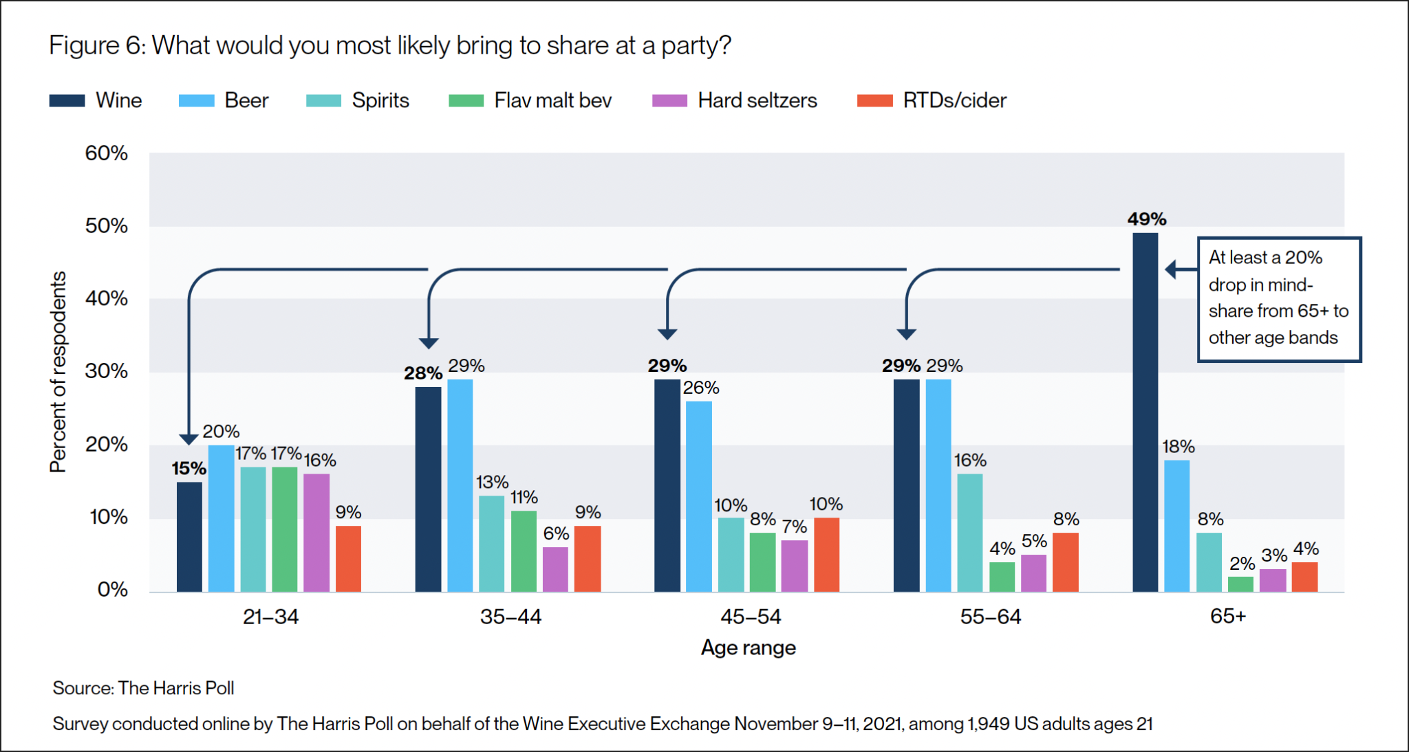 The Wine Industry is Headed For SelfInflicted Decrepitude Vinography